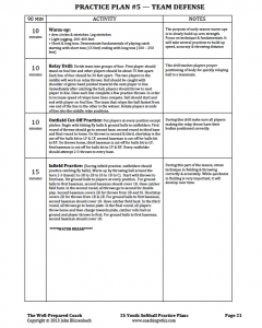 Youth Softball Practice Plans | Softball Coaching | Fast Pitch